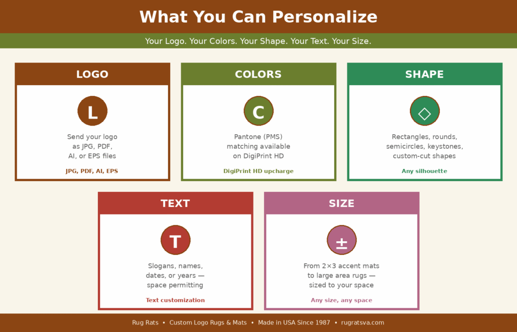 Personalized logo mat customization options grid showing logos colors shapes text and sizes